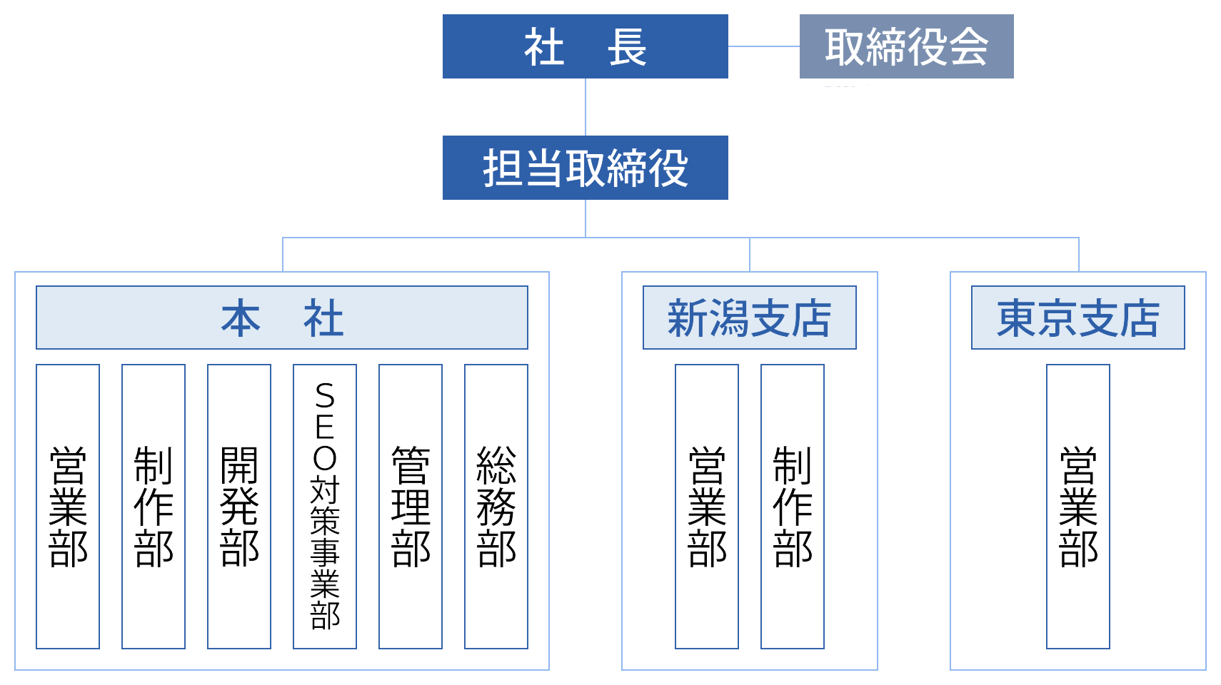 組織図