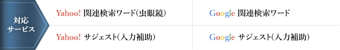 対応サービス：Yahoo!関連検索ワード(虫眼鏡)、Yahoo!サジェスト(入力時補助)、Google関連検索ワード、Googleサジェスト(入力時補助)