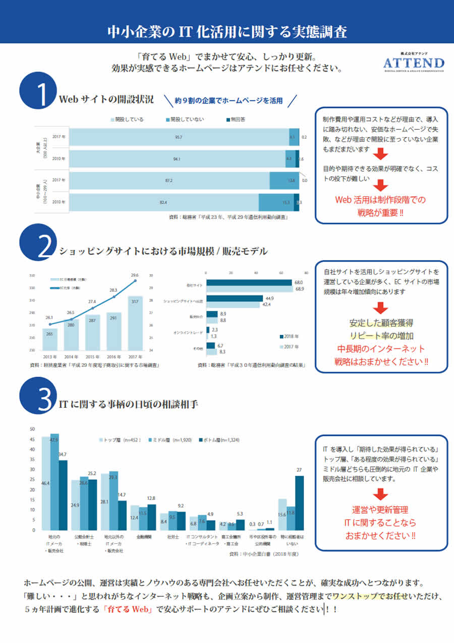 中小企業のIT活用に関する実態調査